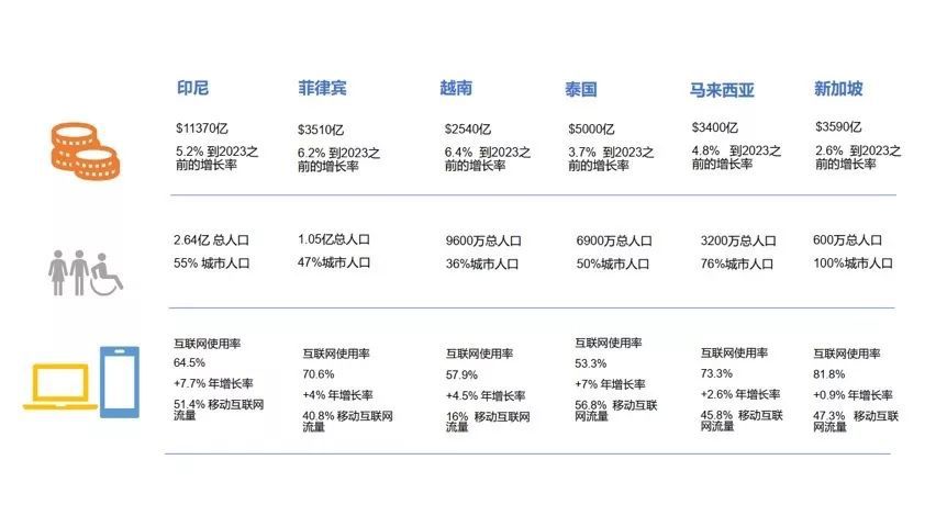 當1美金已並非“1”美金，手游出海還將怎樣博得資本青睞？