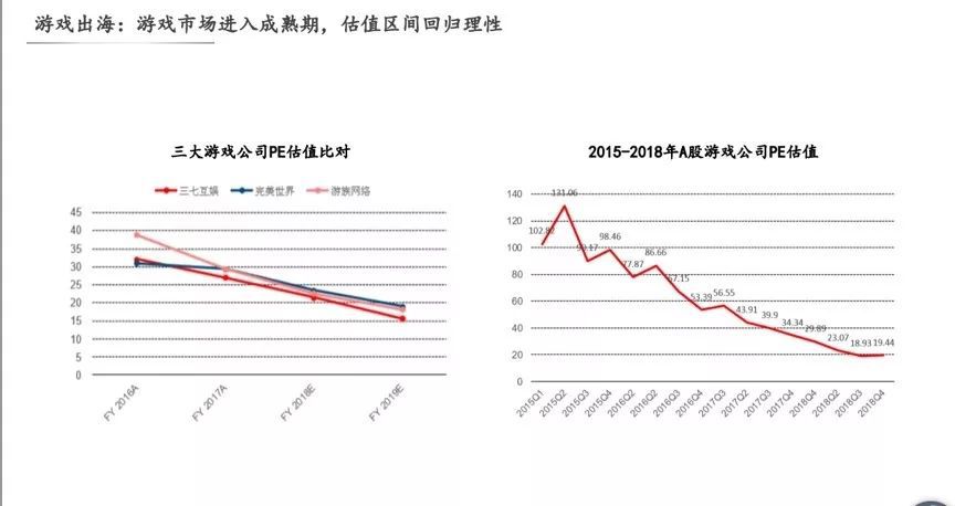 當1美金已並非“1”美金，手游出海還將怎樣博得資本青睞？