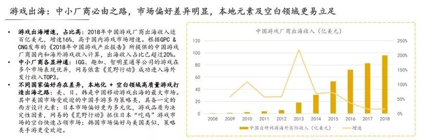 當1美金已並非“1”美金，手游出海還將怎樣博得資本青睞？