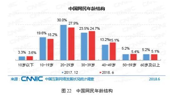 1.6億潛在玩家！遊戲界的中年男人爭奪戰