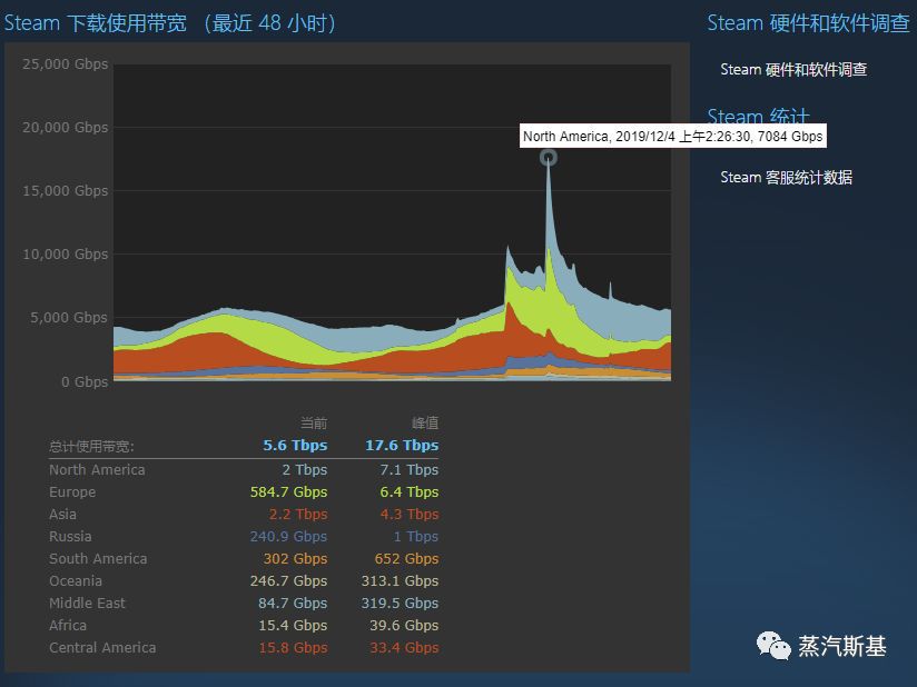 Steam的促銷“陰謀”