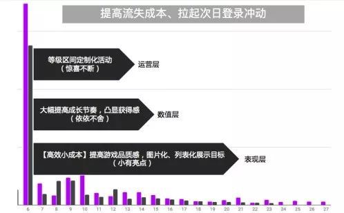 老闆要調，那就調！思維惰性是如何搞砸留存優化的？