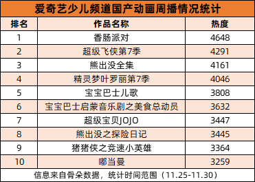 年度人氣動畫《香腸派對》背後：真有趣的IP衍生和社會責任履行之路