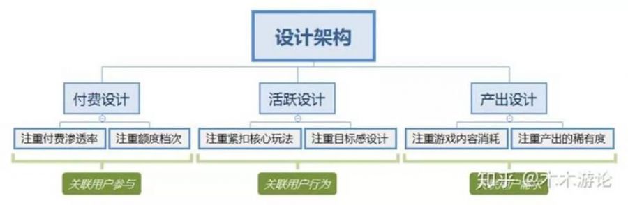 遊戲商業化的又一重大創新——詳解Battle Pass