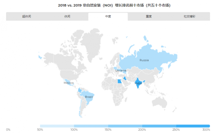 《2019 遊戲應用營銷現狀報告》：超休閒遊戲異軍突起