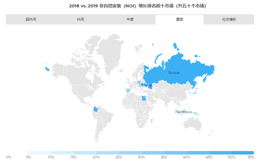 《2019 遊戲應用營銷現狀報告》：超休閒遊戲異軍突起