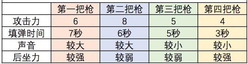 從捕捉創意到產品落地，獨立遊戲團隊可遵循的成功路徑到底有什麼？