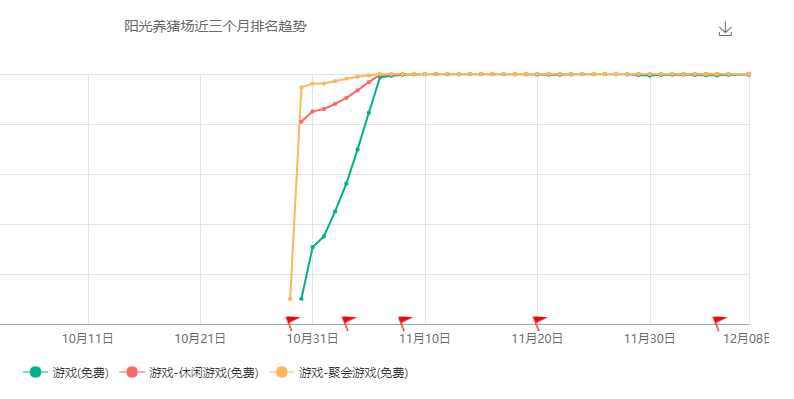 玩遊戲可以賺錢，這事它LOW嗎？