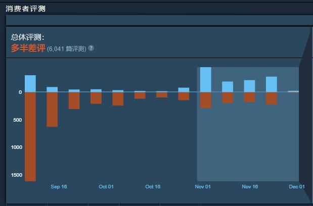 冷飯為何再難炒香？玩家心理變化和遊戲整體品質或是最終答案