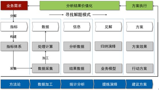 談談遊戲資料分析的那點事