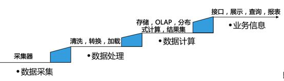 談談遊戲資料分析的那點事