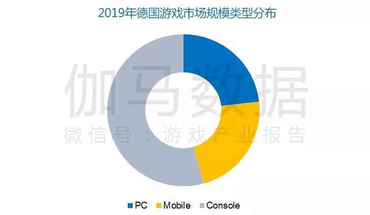 德國報告:60億美元TOP100手遊本土僅1% 男使用者超愛看直播