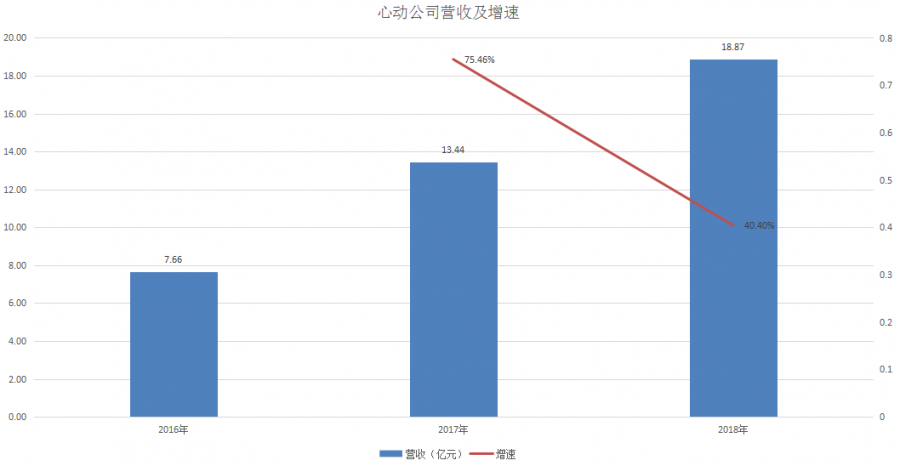 遊戲界的豆瓣如果完成淘寶化...