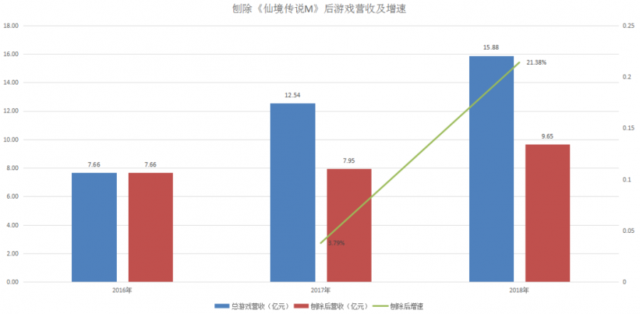 遊戲界的豆瓣如果完成淘寶化...