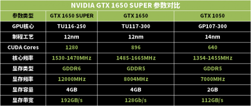 這次NVIDIA的良心新卡，為何讓路人都覺得真香？