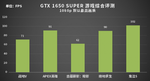 這次NVIDIA的良心新卡，為何讓路人都覺得真香？