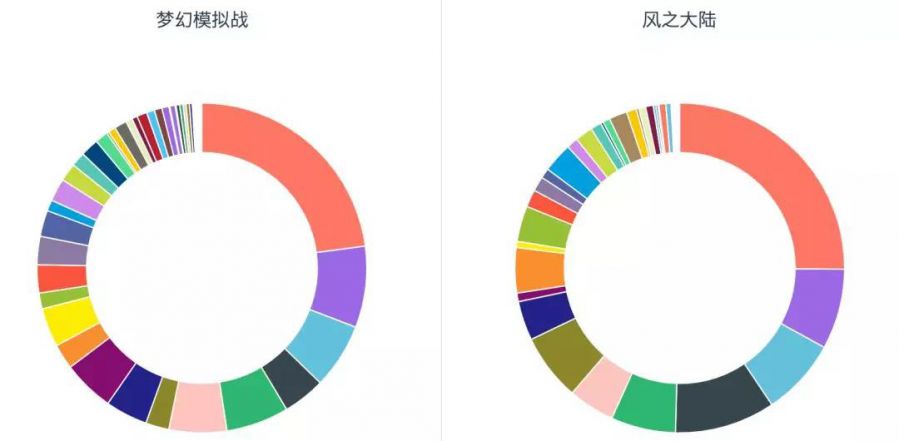 二次元題材遊戲首次霸佔買量總榜第一，素材輕鬆過百萬播放量