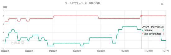 彈出一片天！奇葩彈珠RPG爆冷躋身日本暢銷榜TOP10