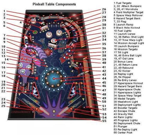 彈出一片天！奇葩彈珠RPG爆冷躋身日本暢銷榜TOP10