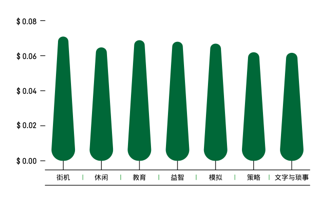 透視伊朗最大應用平臺巴扎商店：頭部遊戲月收入達20萬美元