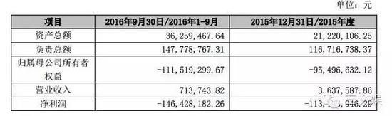 17.2億買3.2億賣，中文線上為何“甩賣”晨之科？