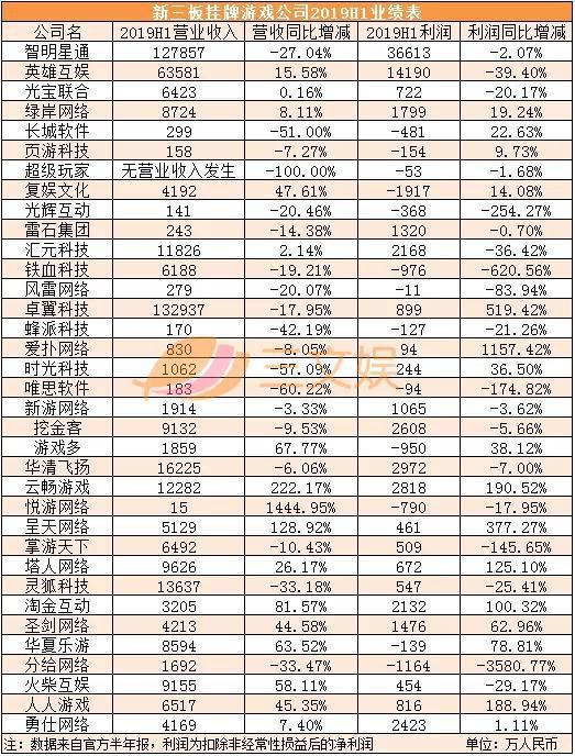 17.2億買3.2億賣，中文線上為何“甩賣”晨之科？