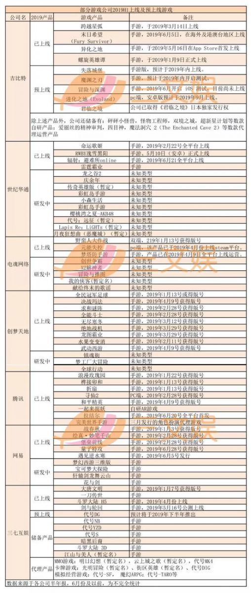 17.2億買3.2億賣，中文線上為何“甩賣”晨之科？