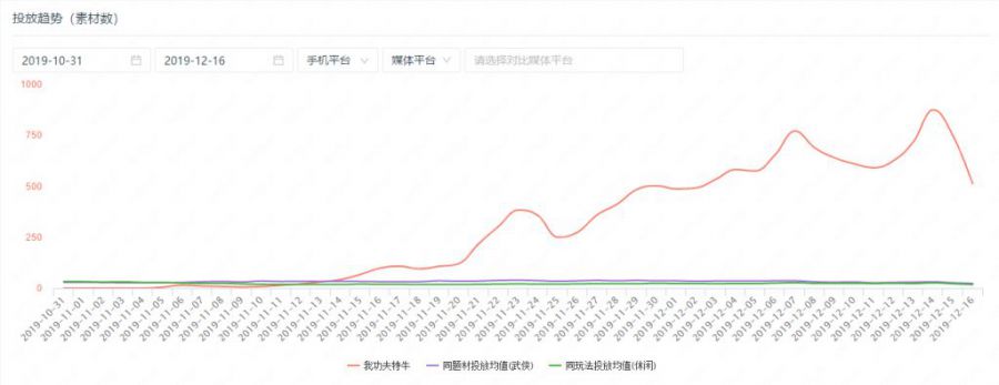 僅用一年時間，位元組跳動成為了休閒遊戲發行TOP1