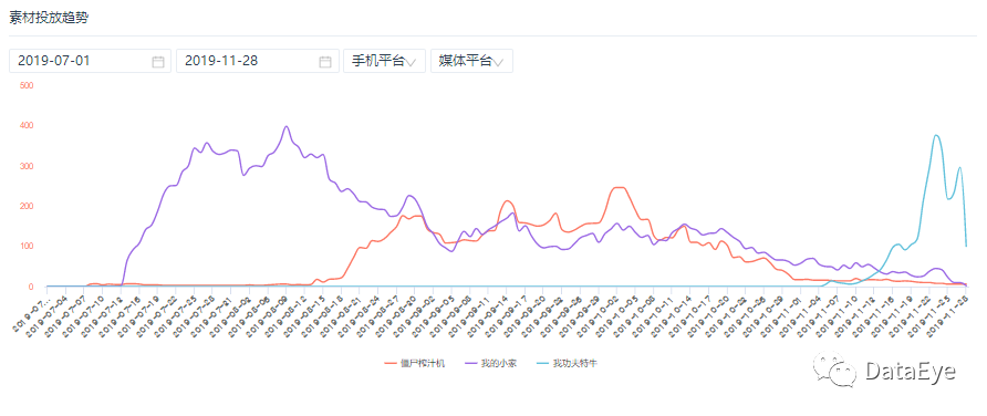 僅用一年時間，位元組跳動成為了休閒遊戲發行TOP1