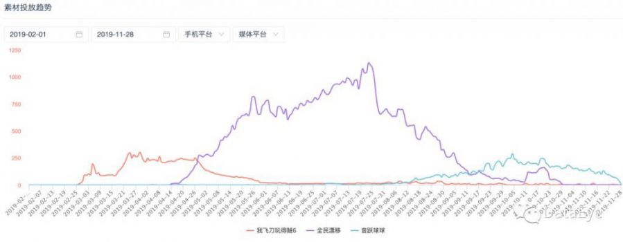 僅用一年時間，位元組跳動成為了休閒遊戲發行TOP1