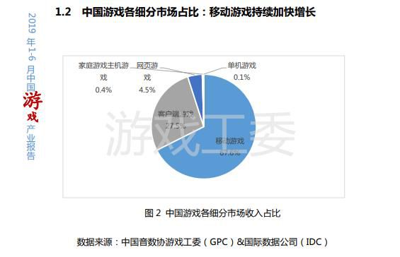 為什麼中國很難有自己的3A遊戲