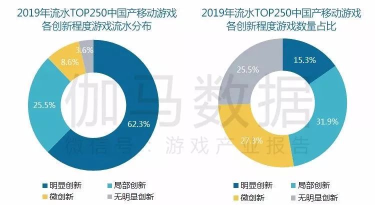 2019，中國遊戲觸底反彈