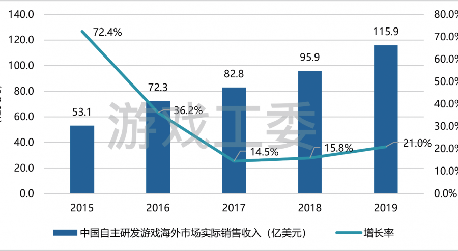 中國音像與數字出版協會第一副理事長張毅君：2019年中國遊戲市場實際收入2308.8億元