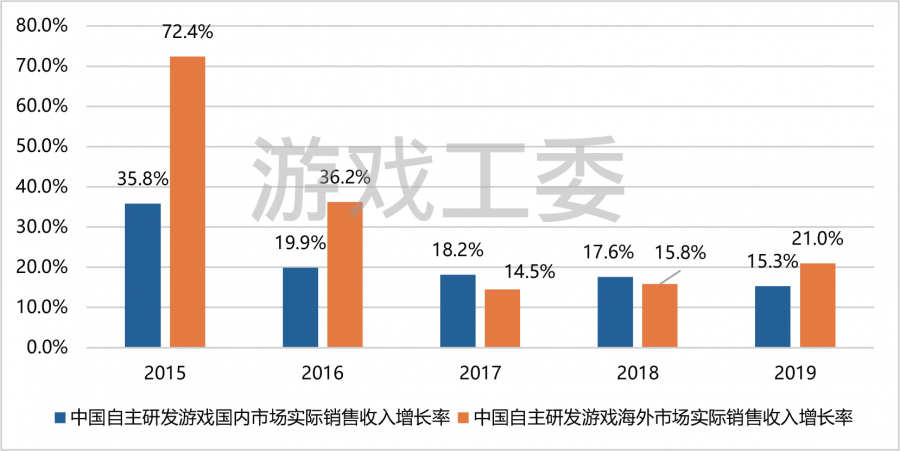 中國音像與數字出版協會第一副理事長張毅君：2019年中國遊戲市場實際收入2308.8億元