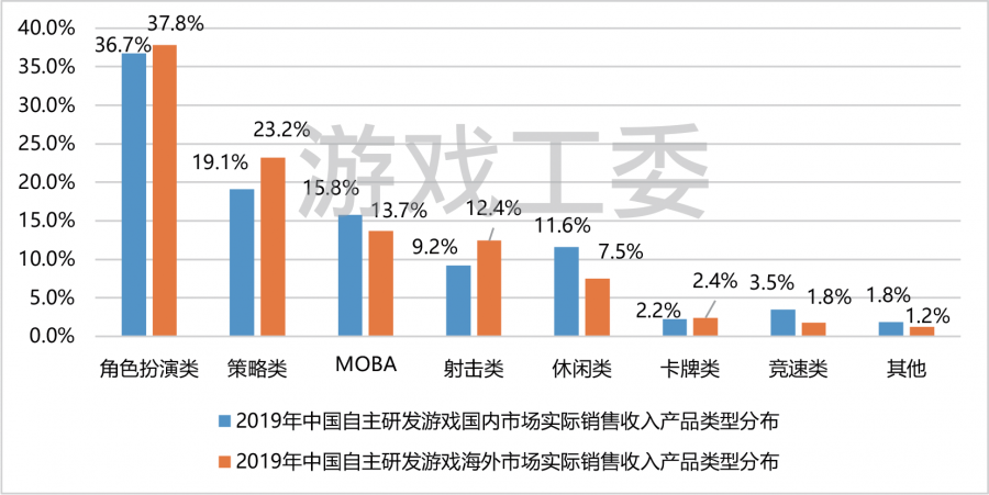 中國音像與數字出版協會第一副理事長張毅君：2019年中國遊戲市場實際收入2308.8億元