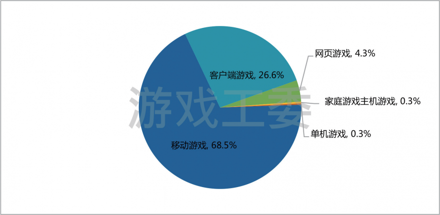 中國音像與數字出版協會第一副理事長張毅君：2019年中國遊戲市場實際收入2308.8億元