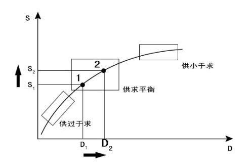 從聲優到名IP 噱頭為何成了媚宅手遊的必備之物？