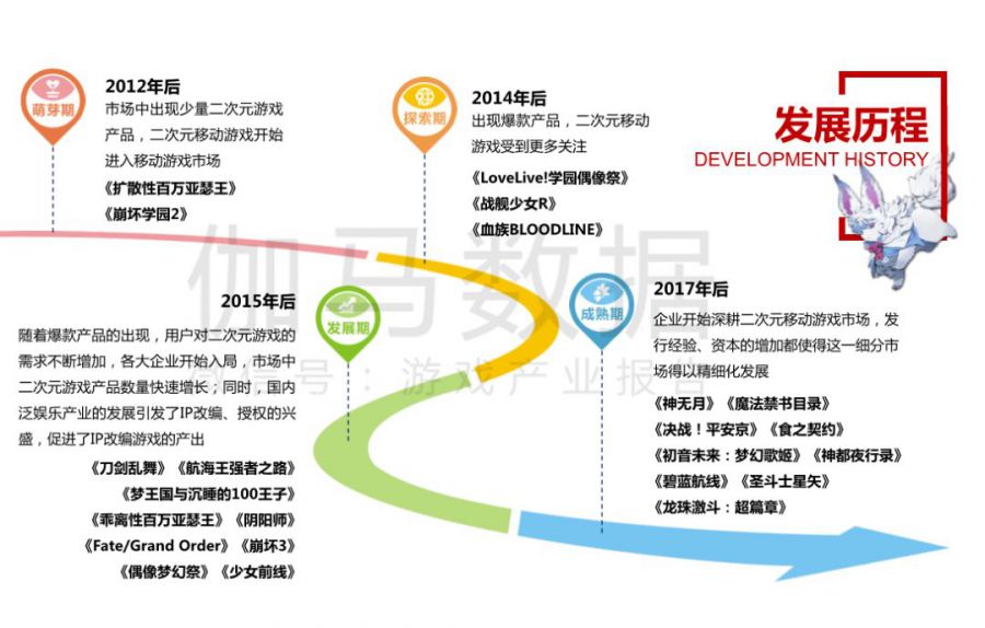 7年時間、3次變化，和二次元遊戲同步成長的還有玩家們的性癖與審美