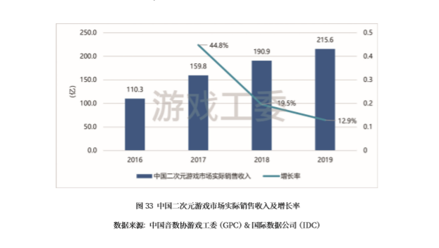 7年時間、3次變化，和二次元遊戲同步成長的還有玩家們的性癖與審美