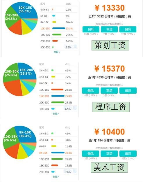 遊戲開發原理——手遊開發團隊與成本