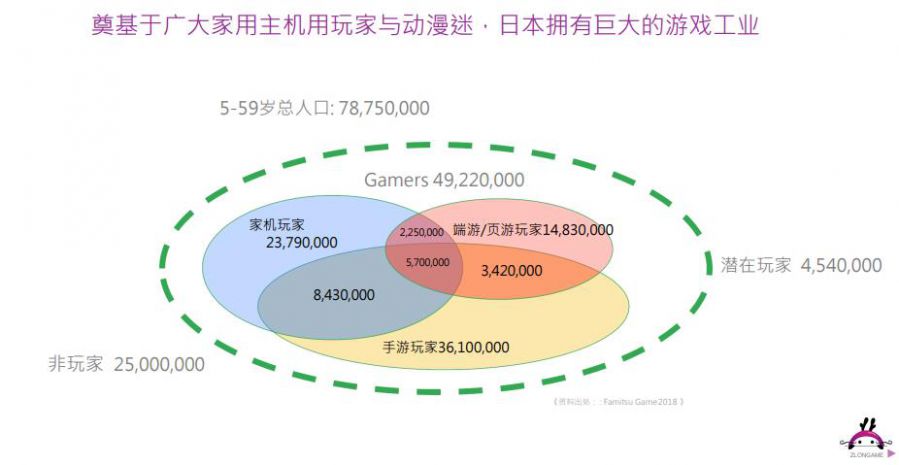 《夢幻模擬戰》出海覆盤、如何抓住35-55歲日本中年的心