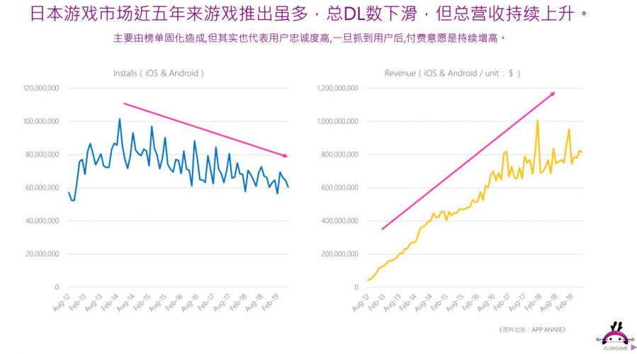 《夢幻模擬戰》出海覆盤、如何抓住35-55歲日本中年的心