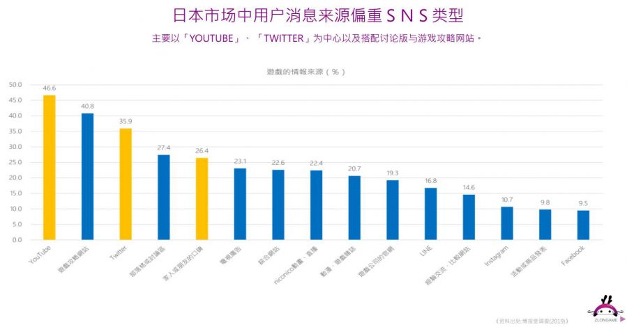 《夢幻模擬戰》出海覆盤、如何抓住35-55歲日本中年的心