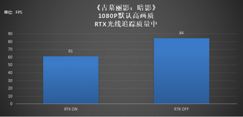 不輸桌上型電腦！RTX遊戲本表現力究竟有多強？