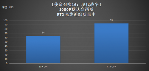 不輸桌上型電腦！RTX遊戲本表現力究竟有多強？