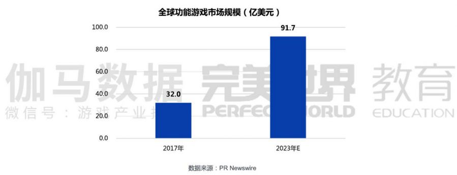 如何實現“科技向善”？騰訊兩年來的功能遊戲佈局或許可以給出方向