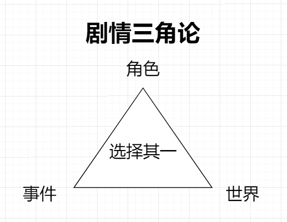 為了更好地服務於玩法，新《戰神》在敘事上做出了哪些取捨？