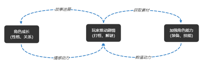 為了更好地服務於玩法，新《戰神》在敘事上做出了哪些取捨？