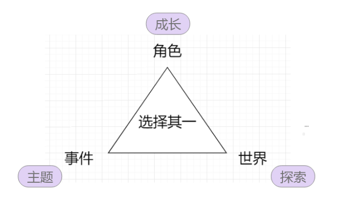 為了更好地服務於玩法，新《戰神》在敘事上做出了哪些取捨？