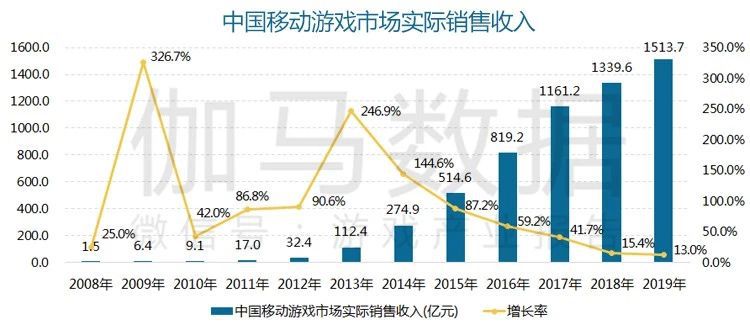 2019年新遊流水TOP10：競速、塔防、AR和換裝，細分品類崛起了？